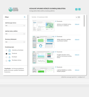 Aplinkos būklės duomenys – vizualinėje aplinkos būklės duomenų bibliotekoje