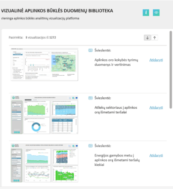 Išsamūs aplinkos oro būklės duomenys – vizualinėje aplinkos būklės duomenų bibliotekoje