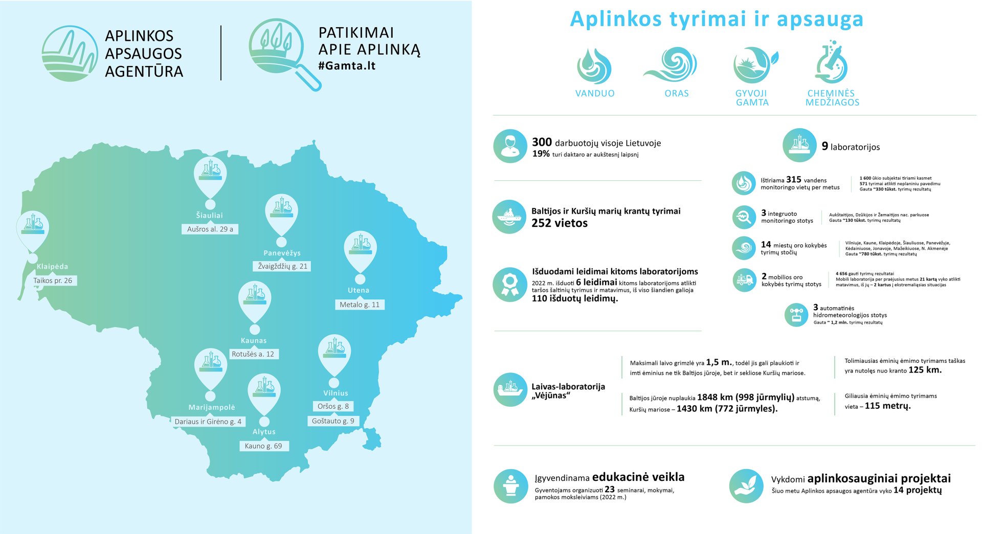 Map of the Environmental Protection Agency’s activities (in Lithuanian)
